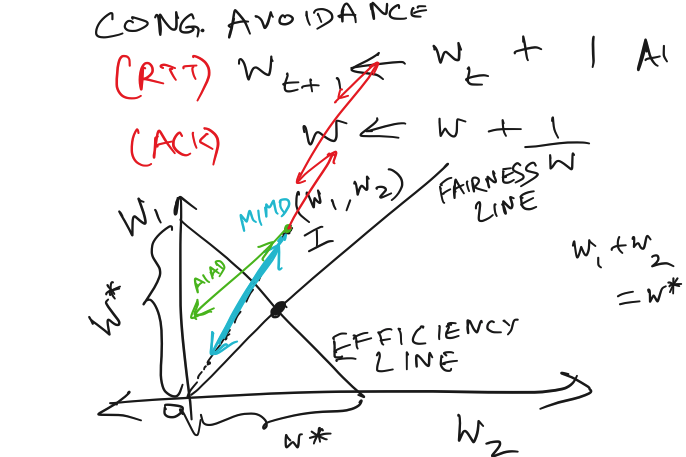 UI interactions of the week