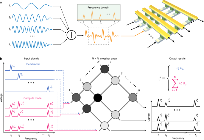 The forgotten art of spacing